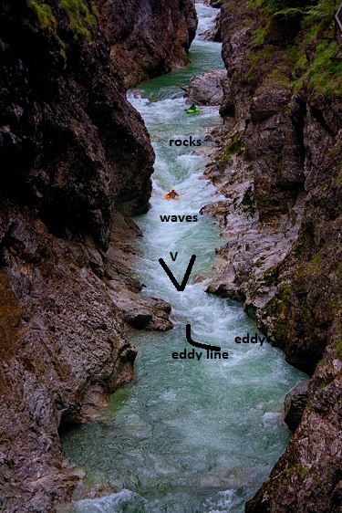 how to read a river for kayaking