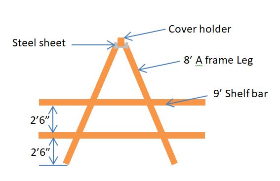 A frame kayak rack schematic diagram]