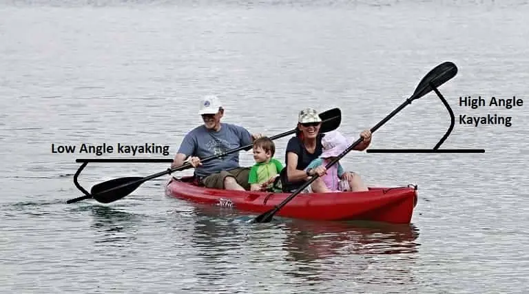 kayak paddle size depends on angle of paddling