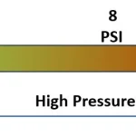 Pressure Ranges for inflatable kayak
